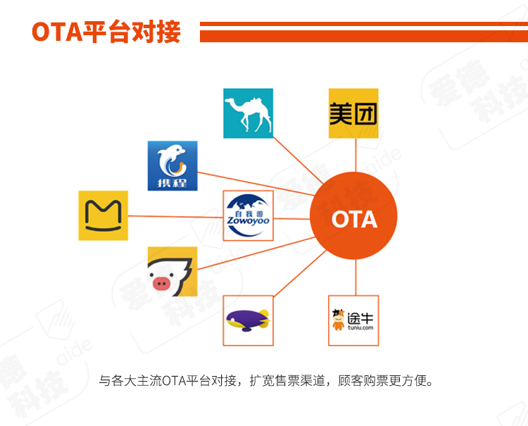 智慧景區(qū),智慧場館,智慧旅游,票務系統(tǒng),票務管理系統(tǒng),售票,售檢票,電子票務,門票軟件,自助購票,售票機,閘機,一卡通系統(tǒng),主題樂園,游樂場,動物園,淘氣堡,蹦床運動館,電玩城,卡丁車